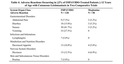Table 4 (Impavido Table 4)